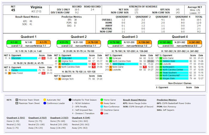 Source:  WarrenNolan.com